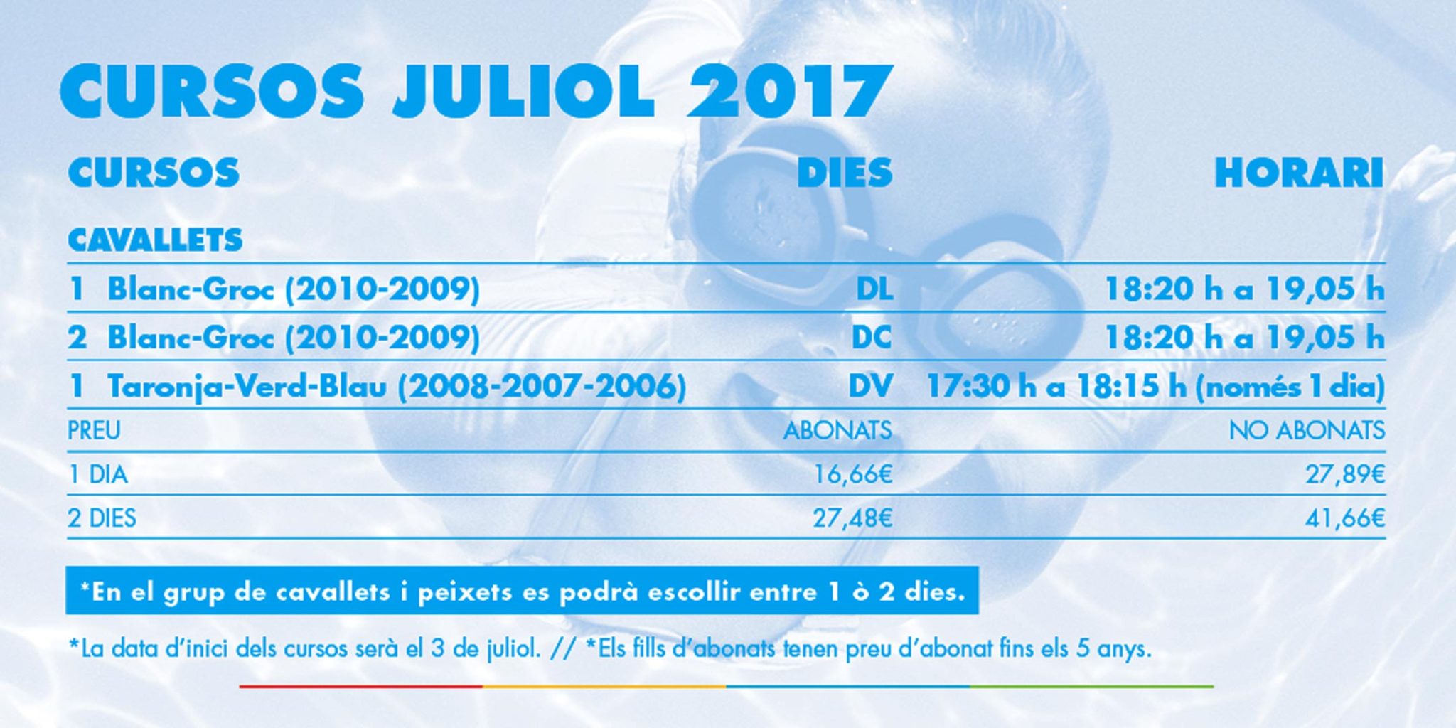 Cursos-Natacio-CAVALLETS